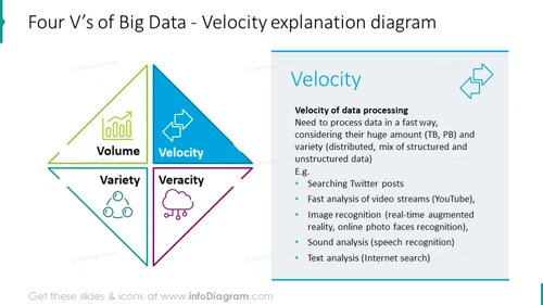 Velocity explanation chart illustrated with a diamond diagram, key features