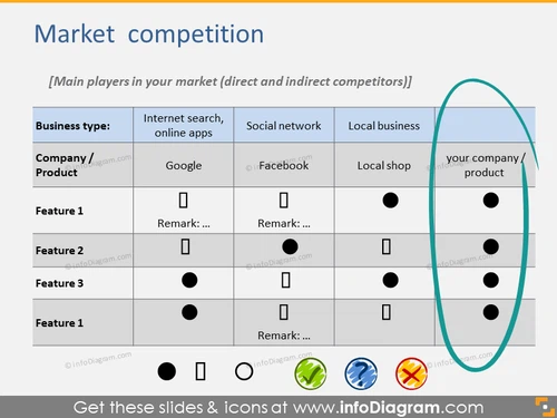 Market competition slide