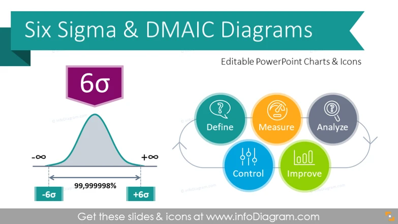 Six Sigma Presentation DMAIC Diagrams (PPT template)