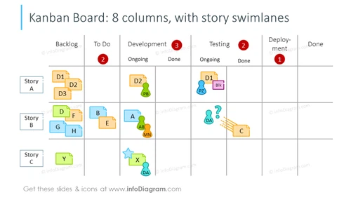 8 columns Kanban board with story swimlanes