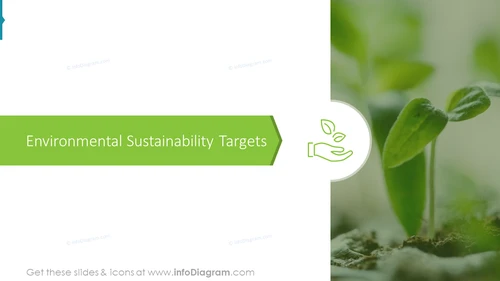 Environmental Sustainability Targets Section