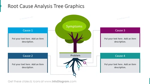 Root cause analysis tree graphics