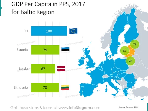gdp-pps-estonia-latvia-lithuania-eu-baltic-chart-map-ppt