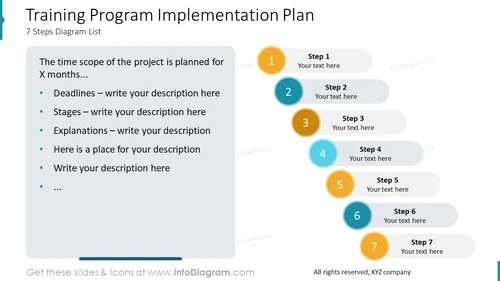 Training Program Implementation Plan