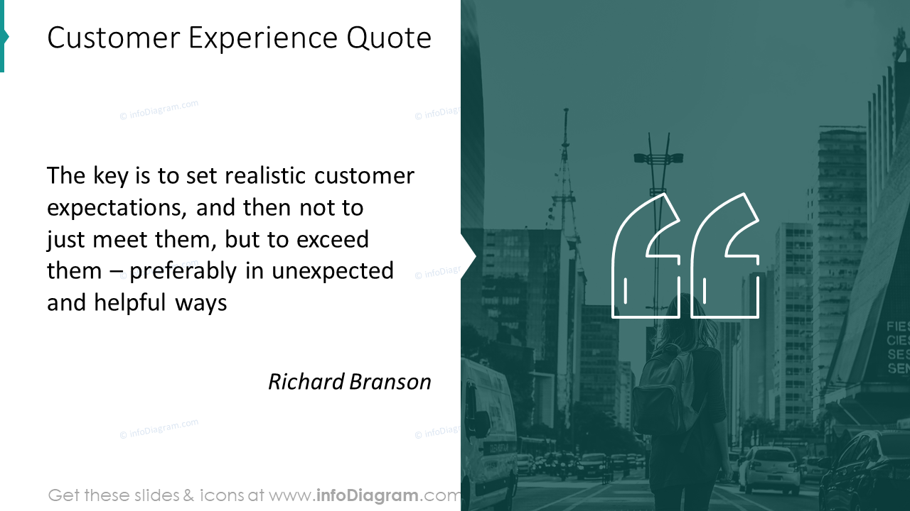Customer experience quote slide