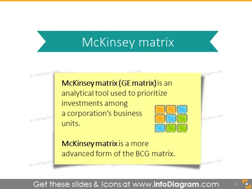 GE McKinsey Matrix Definition PPT Slide