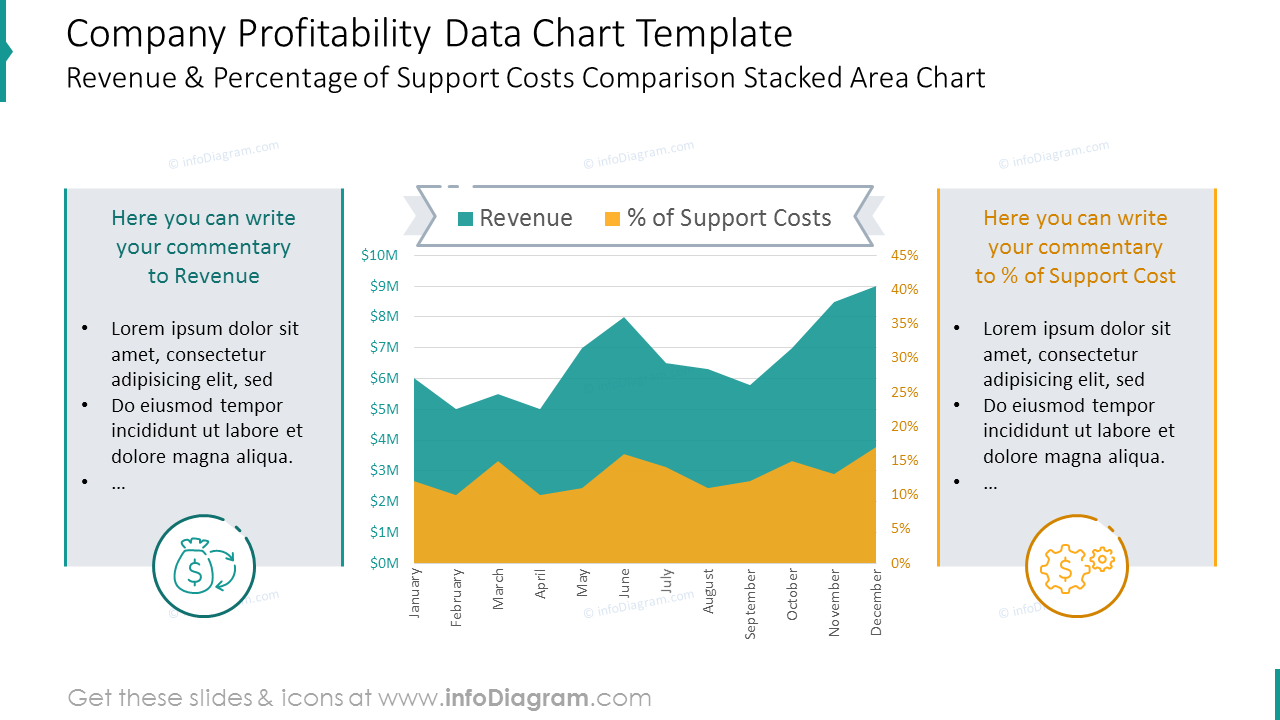 Company Profitability data chart with values and description