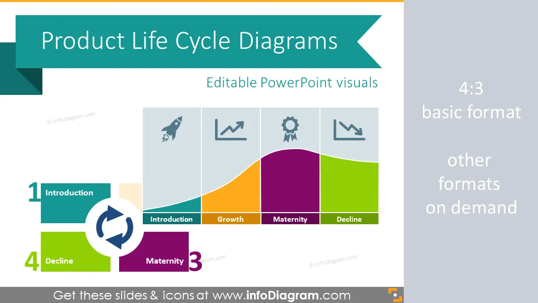 Product Life Cycle Curve (PPT diagrams)