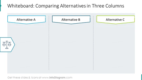 Whiteboard: comparing alternatives in three columns