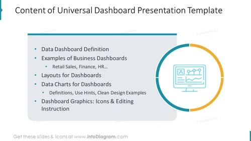 Content of Universal Dashboard Presentation Template