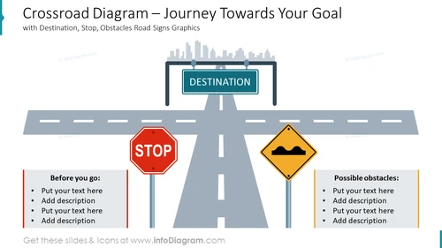 Crossroad diagram: journey towards your goal