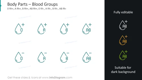 Blood groups slide:0 Rh+, A Rh+, B Rh+, AB Rh+, 0 Rh-, A Rh-