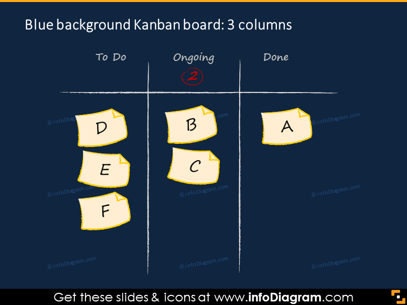 3 columns blue Kanban board