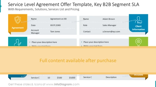 Service Level Agreement Offer Template, Key B2B Segment SLA