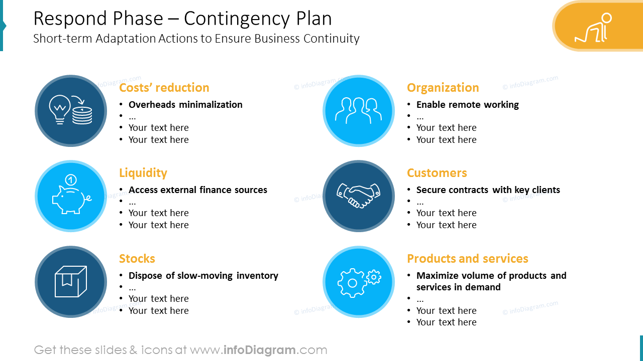 Respond Phase – Contingency Plan