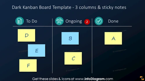 3 columns Kanban dark board with sticky notes graphics