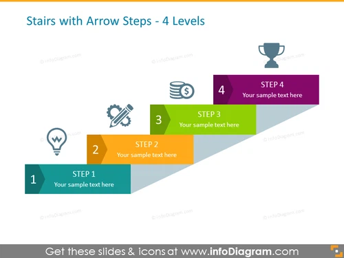 Increasing Steps Flow Chart with Arrows, consisting of 4 Levels