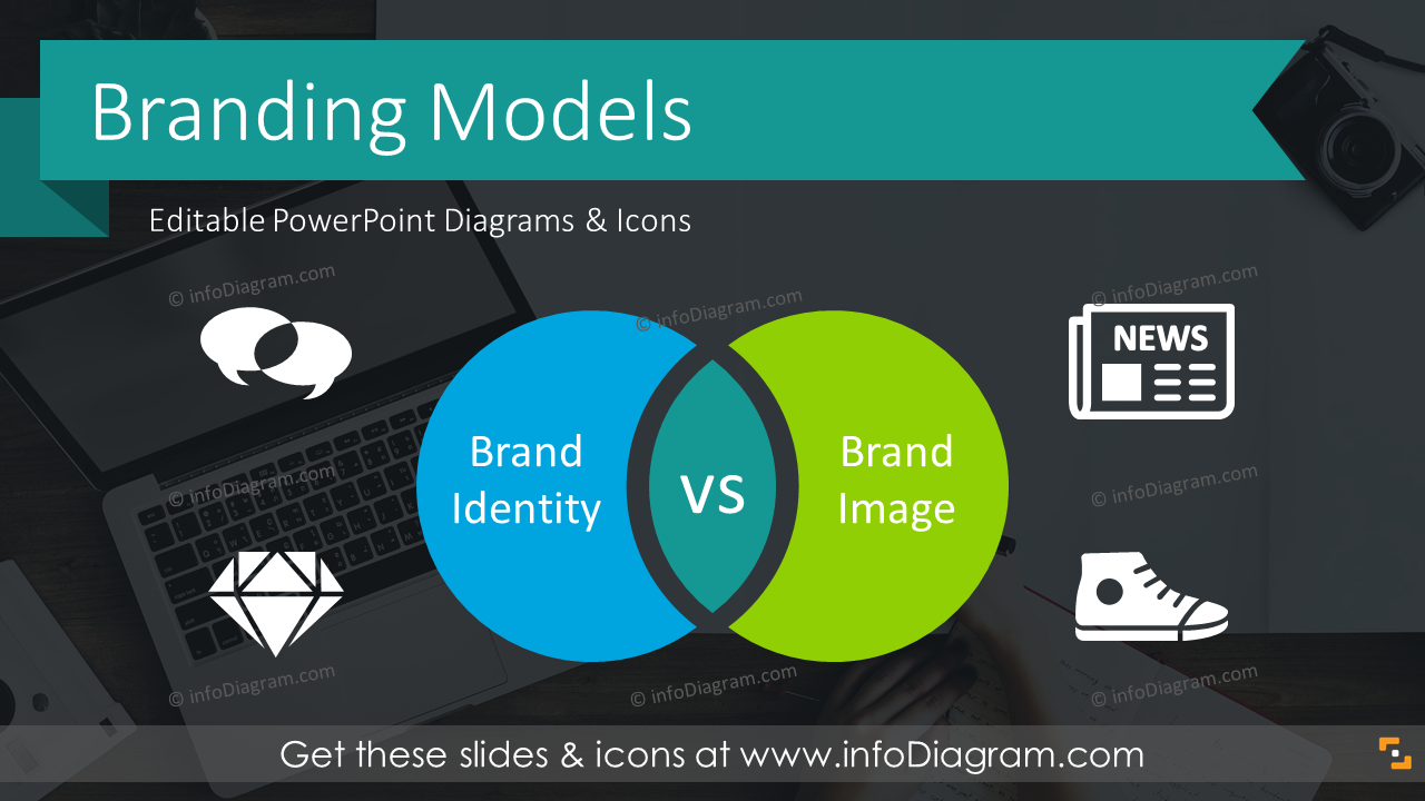 Corporate Brand Identity Models (PPT Template)