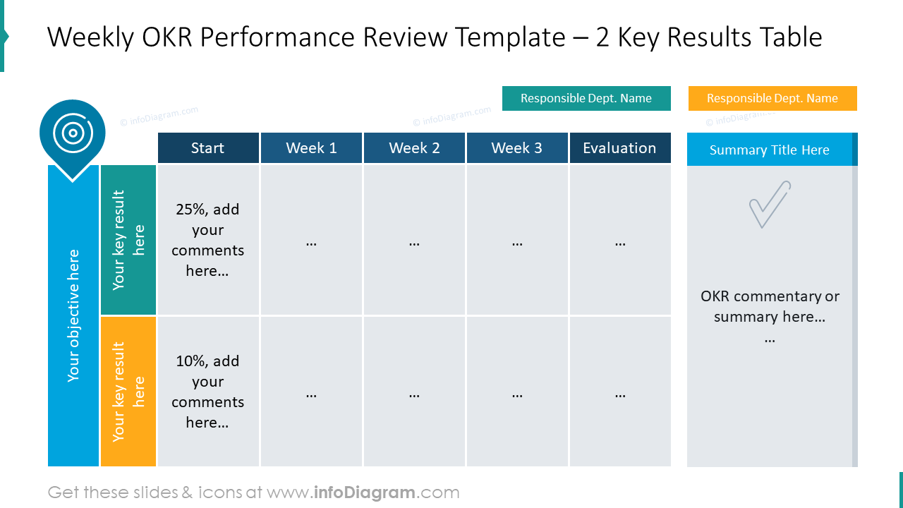 Weekly OKR performance review template for two key results