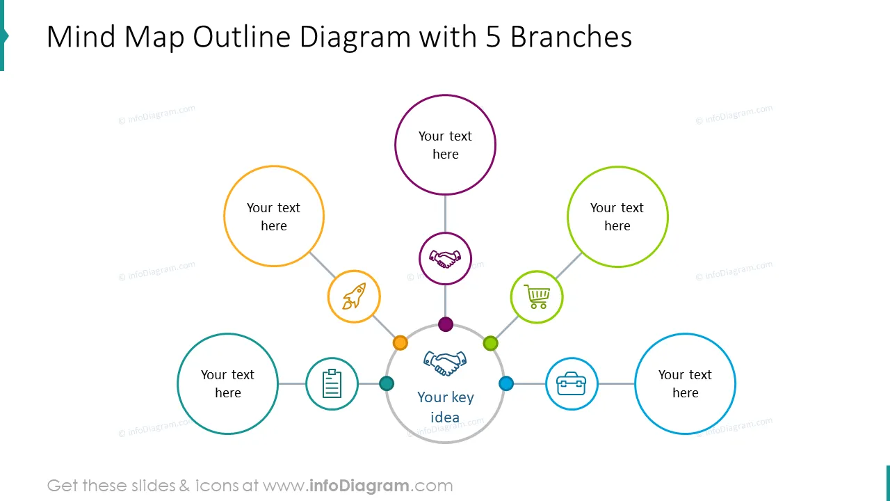 Mind map outline diagram with five branches