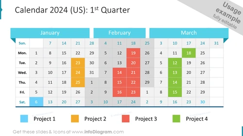 Calendar 2024 (US): 1st Quarter