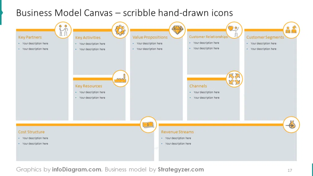 Example of canvas model with scribble icons and sticky notes