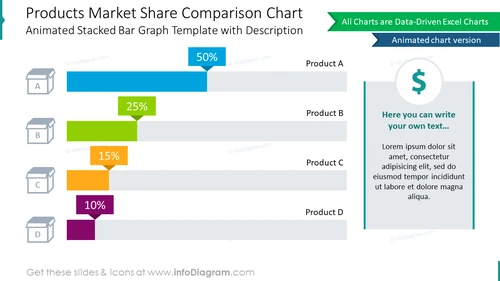 Products market share comparison chart
