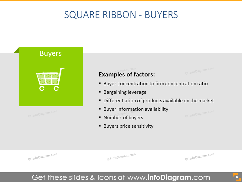 3 Porter Forces Marketing Model Diagram