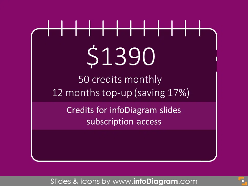 Top up 12*50 credits for infoDiagram slides
