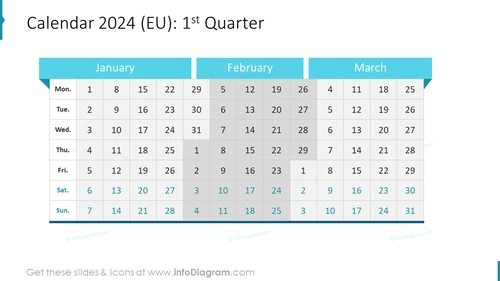 Calendar 2024 (EU): 1st Quarter