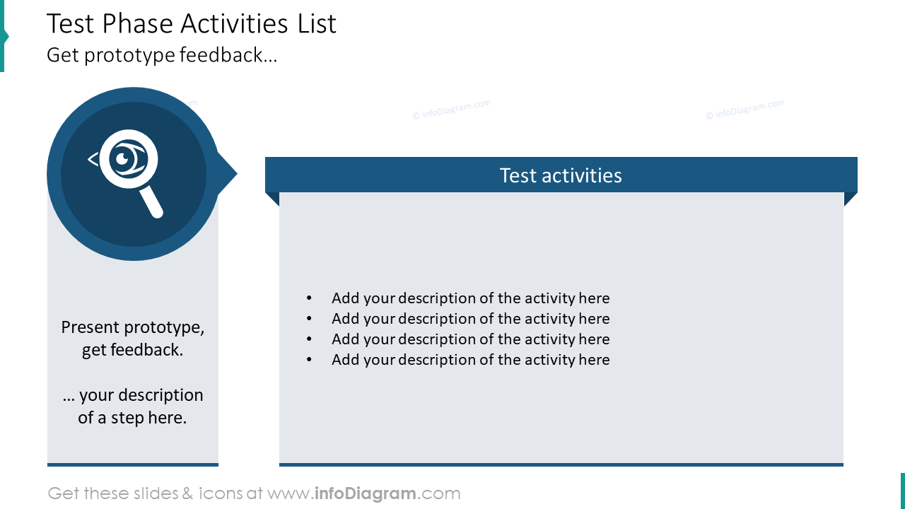 Test phase activities list design