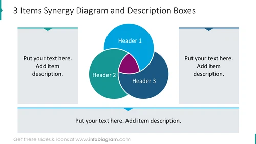 3 items synergy diagram with description boxes