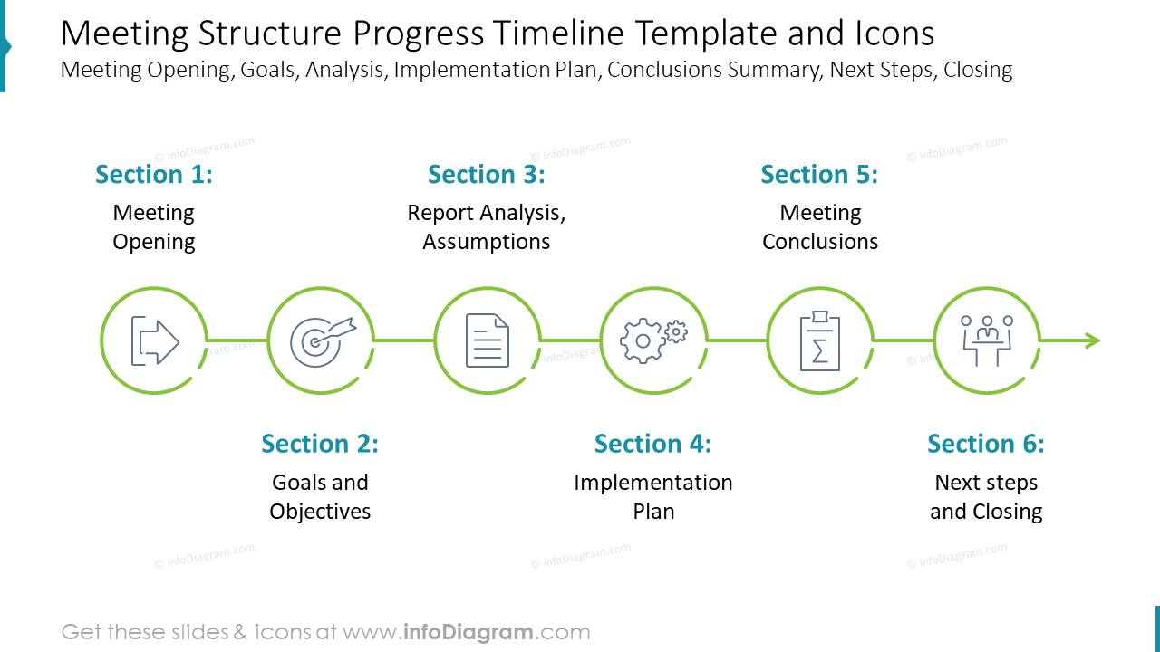 Meeting Structure Progress Timeline Template and Icons, including Meeting Opening, Goals, Analysis, Implementation Plan, Conclusions Summary, Next Steps, Closing