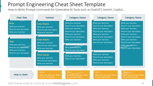 Prompt Engineering Cheat Sheet Template
