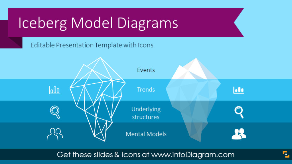 Iceberg PowerPoint Template - Freud's Theory, Layered Iceberg Diagram Slides Collection