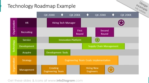 Technology Roadmap PPT Template