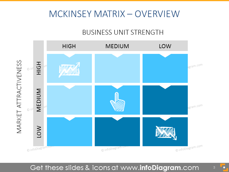 Overview of GE matrix - analyze market growth and make investment decisions 