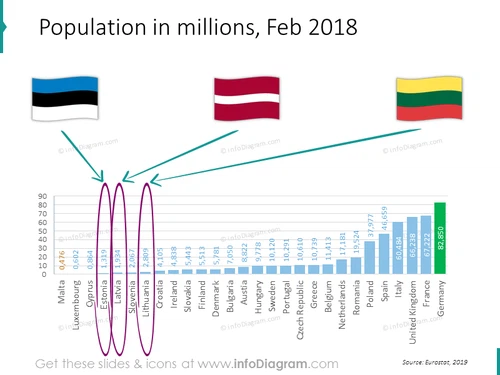 population-estonia-latvia-lithuania-baltic-countries-comparison