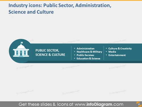Industry icons Public Sector Science Culture PPT clipart