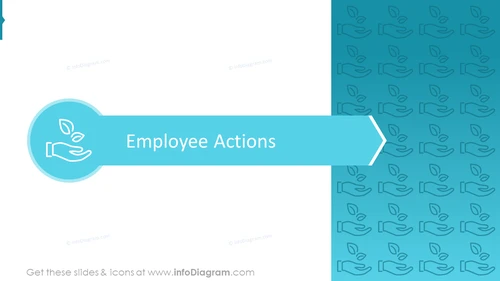 Employee Actions Against Climate Change Section Slide