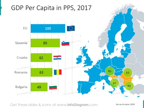 GDP per capita in PPS colorful map: Slovenia, Croatia, Romania, Bulgaria
