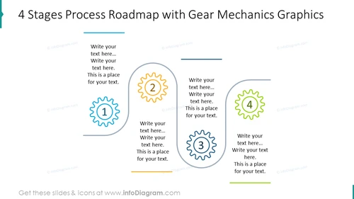 Four stages process roadmap with gear mechanics graphics