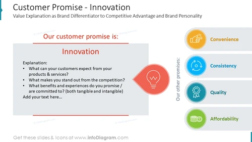 Customer Promise - InnovationValue Explanation as Brand Differentiator to Competitive Advantage and Brand Personality