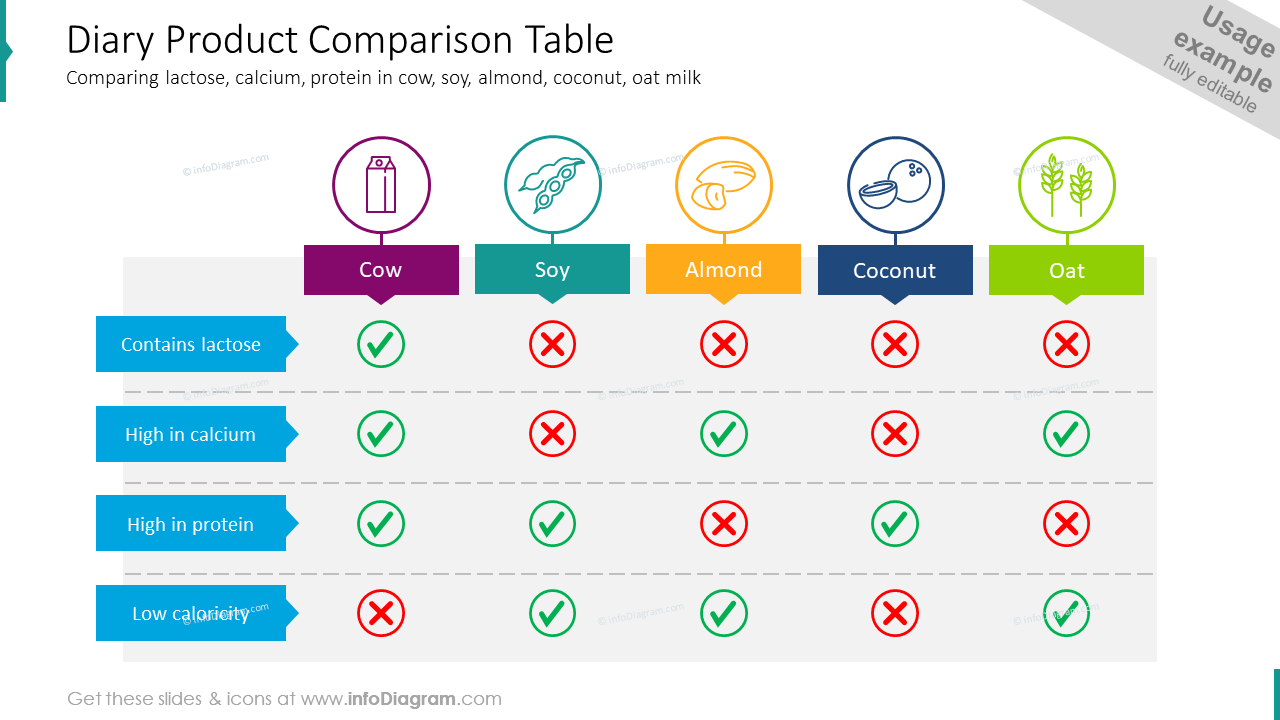 Product Comparison: Compare Products