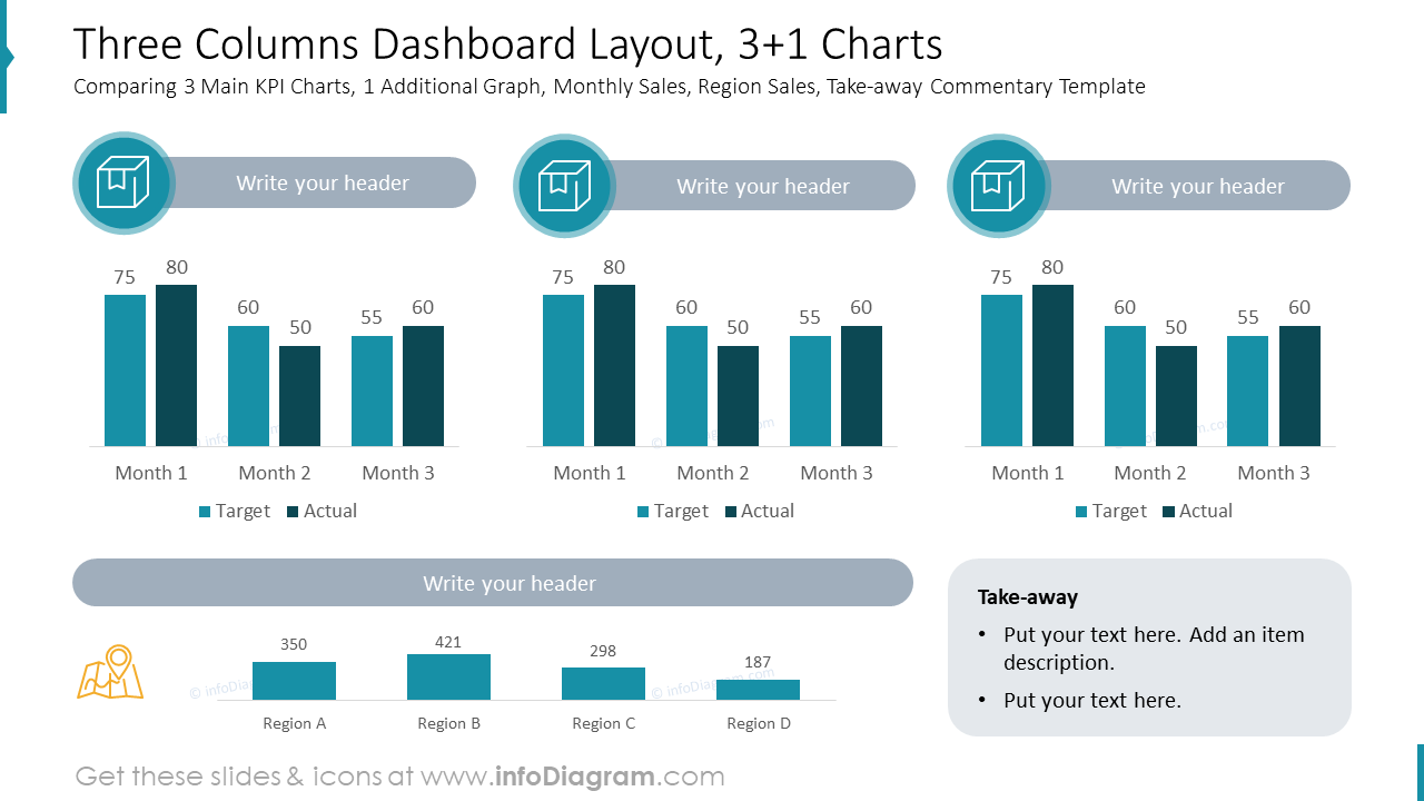 three-columns-dashboard-layout-3-1-charts