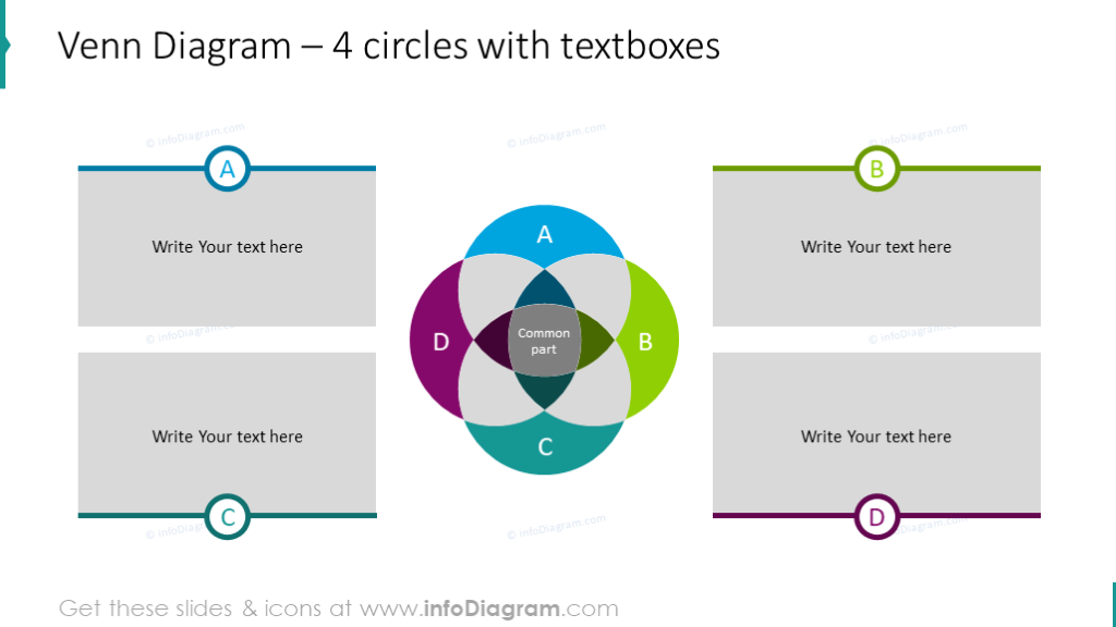 Example of the 4 circles intersection chart with textboxes