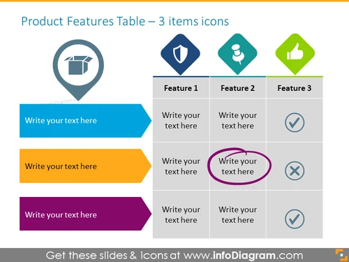 Arrow-shaped Table for describing Product Features with Icons
