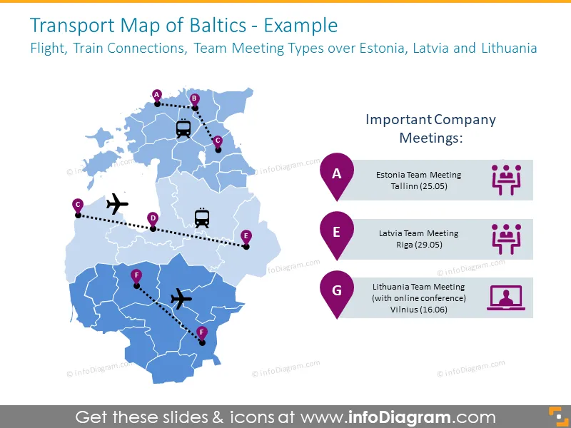 Transport Baltics map with flight, train connections, team meetings plan