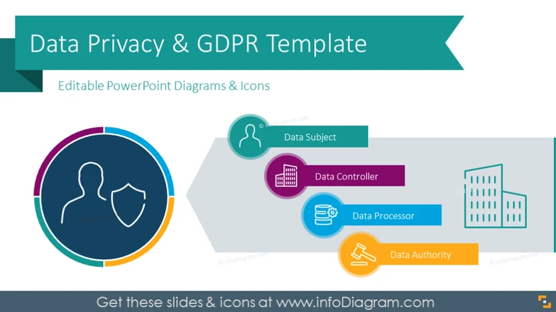 Data Privacy GDPR Training Template (PPT Diagrams)