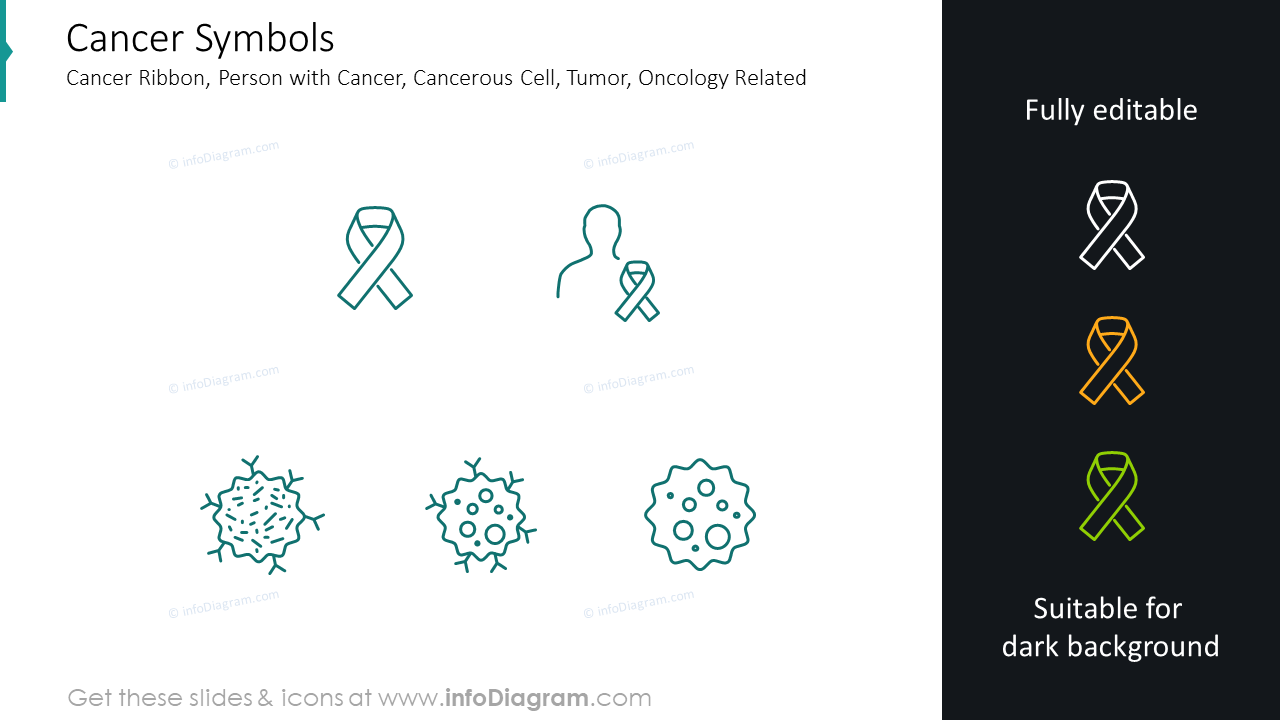 Cancer symbols: cancer ribbon, person with cancer, cancerous cell 